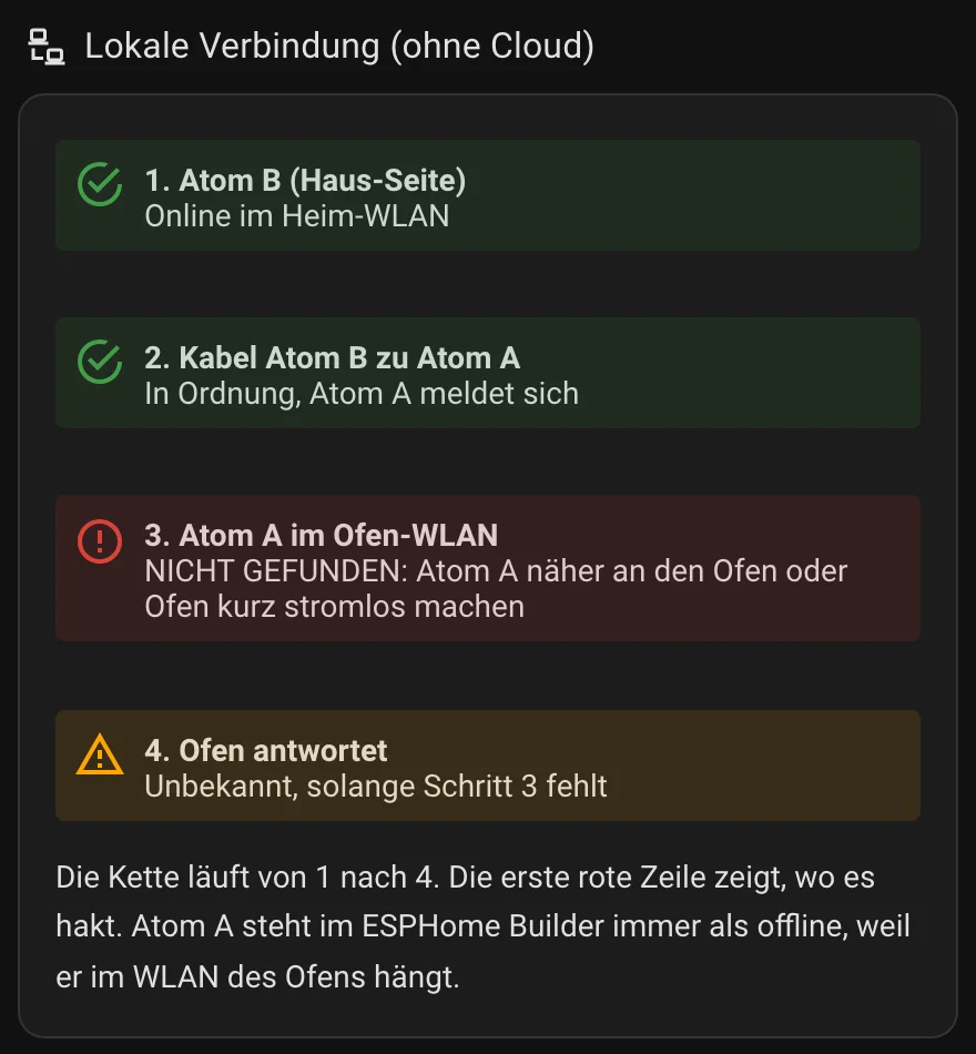 Home-Assistant-Karte mit vier Schritten: Atom B online, Kabel in Ordnung, Atom A findet das Ofen-WLAN nicht, Ofen unbekannt